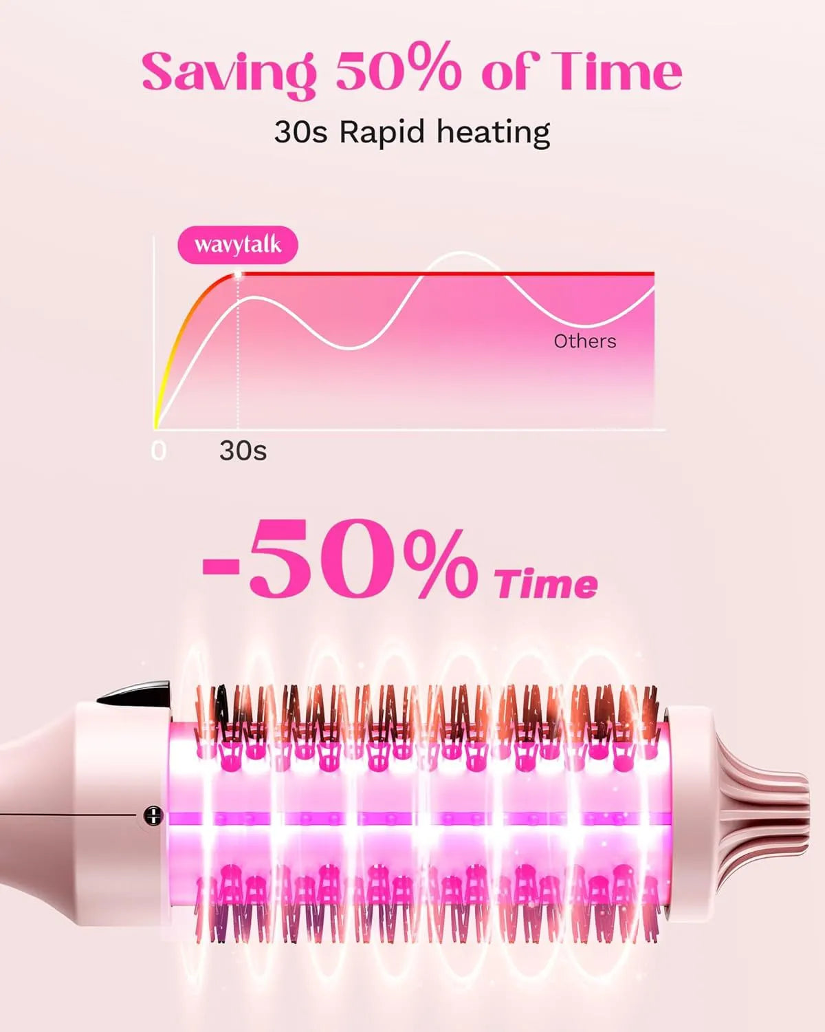 Hair styling tool with text indicating rapid heating and time savings